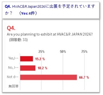 HVAC&R JAPAN2026への出展について